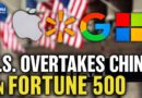 U.S. Overtakes China on Fortune 500; TikTok Cuts Jobs for AI | China in Focus