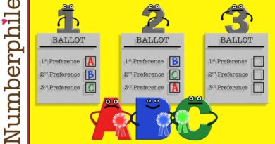 Voting Paradoxes – Numberphile