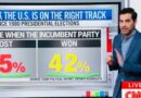 CNN SAYS ‘SIGNS ARE THERE’ FOR TRUMP WIN