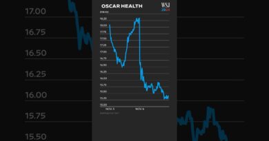 Investors Diverge on Healthcare Companies After Trump Win | WSJ