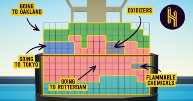 The Crazy-Complex Process of Organizing a Container Ship