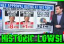 ‘AWFUL, AWFUL’: CNN TORCHES Trump’s ‘Historically Low’ Polls | The Kyle Kulinski Show